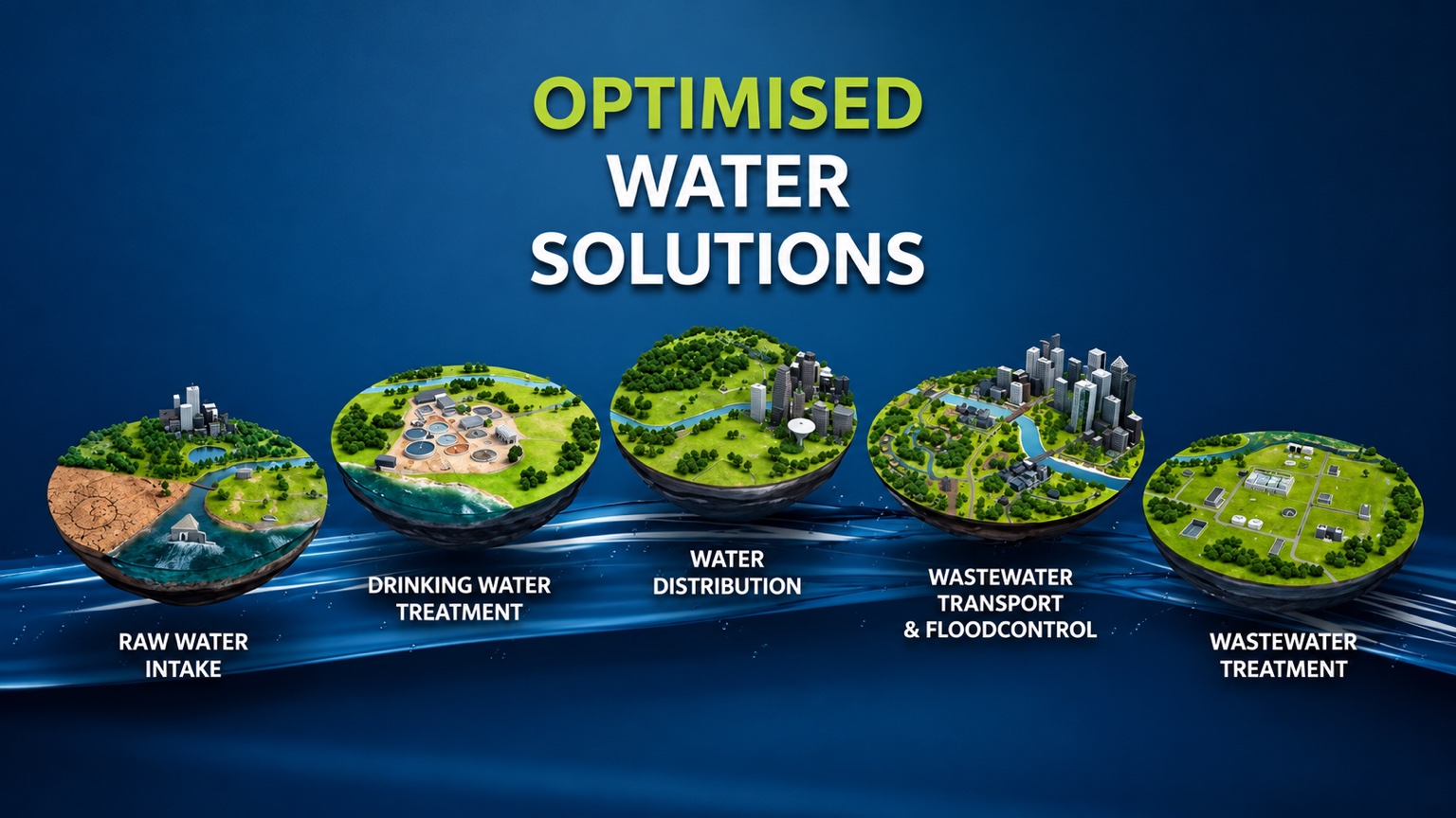 Optimised Water Solutions